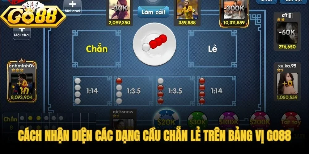 Nhận diện chuẩn xác các nhịp cầu bệt và đảo chiều